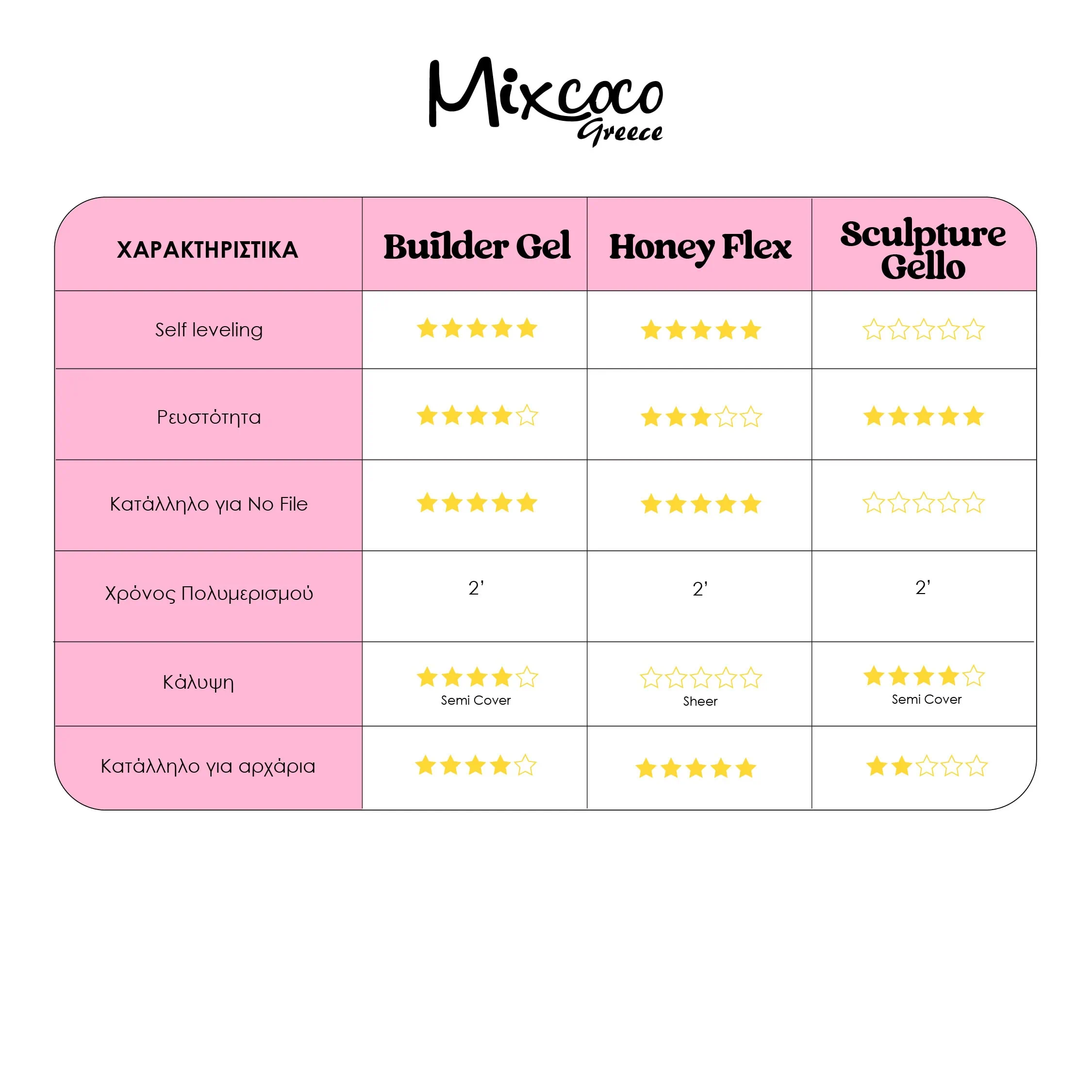 DIRECTIONS ΠΙΝΑΚΑΚΙ BUILDER GELS - MIXCOCO