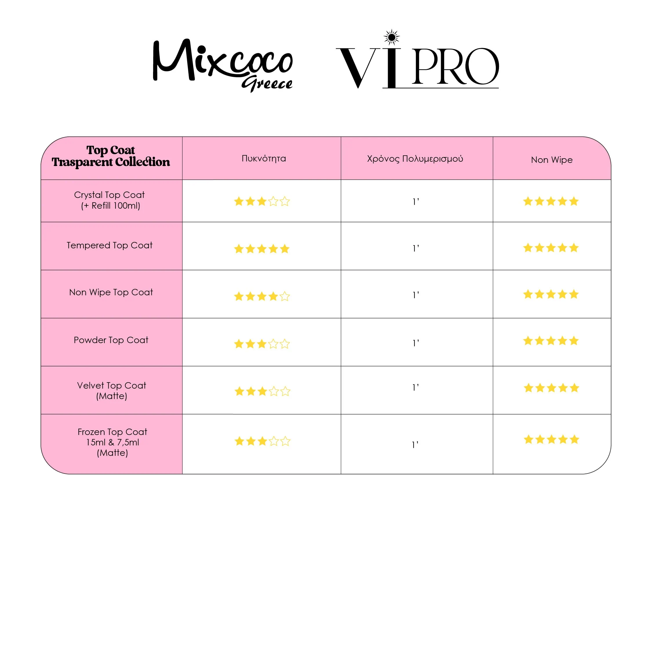 DIRECTIONS ΠΙΝΑΚΑΚΙ TOP COATS TRASPARENT COLLECTION - VI PRO - MIXCOCO